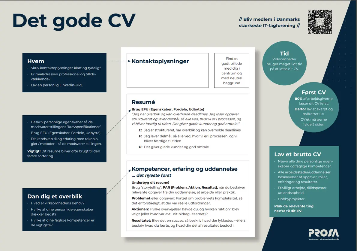 Det gode CV - template/skabelon