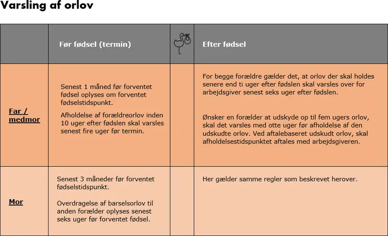 Varsling af barsel - regler