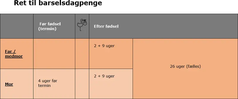 Barselsdagpenge og økonomi under barsel